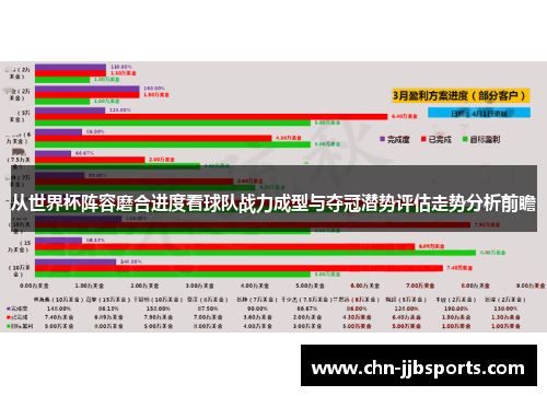 从世界杯阵容磨合进度看球队战力成型与夺冠潜势评估走势分析前瞻 从世界杯阵容磨合进度看球队战力成型与夺冠潜势评估走势分析前瞻